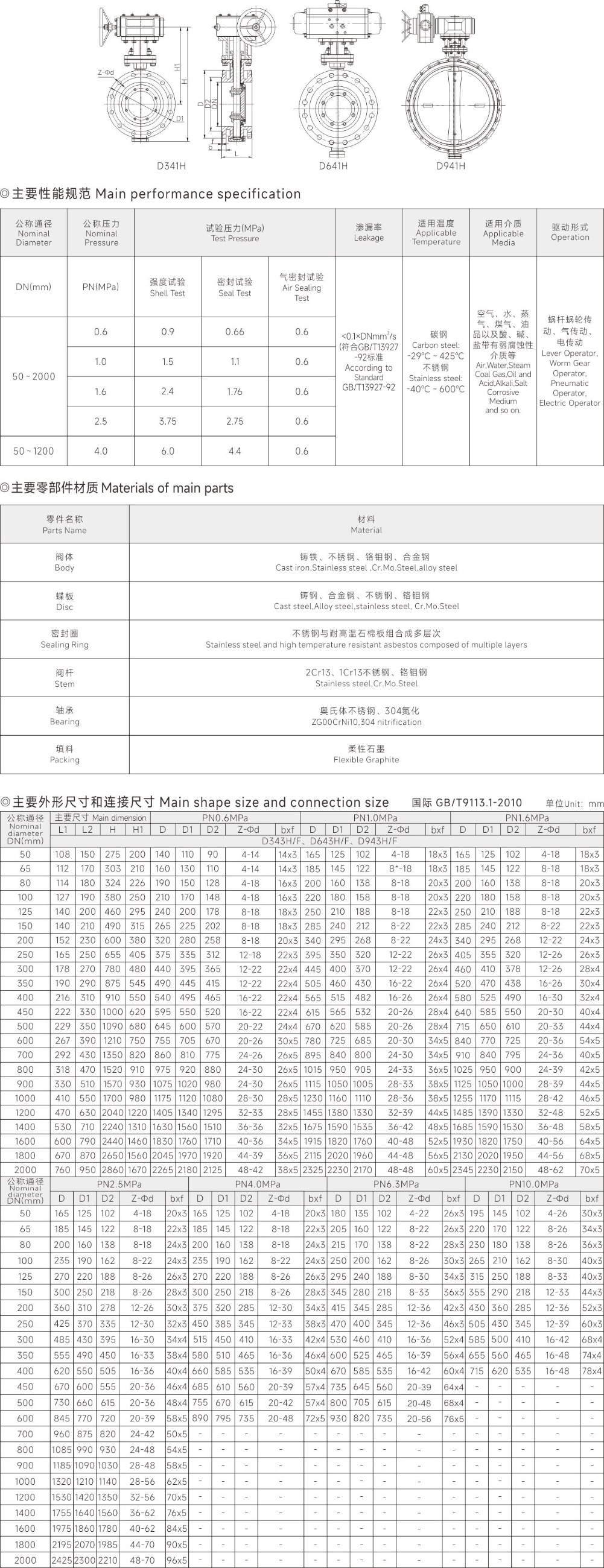 上海中滬閥門(集團(tuán))有限公司