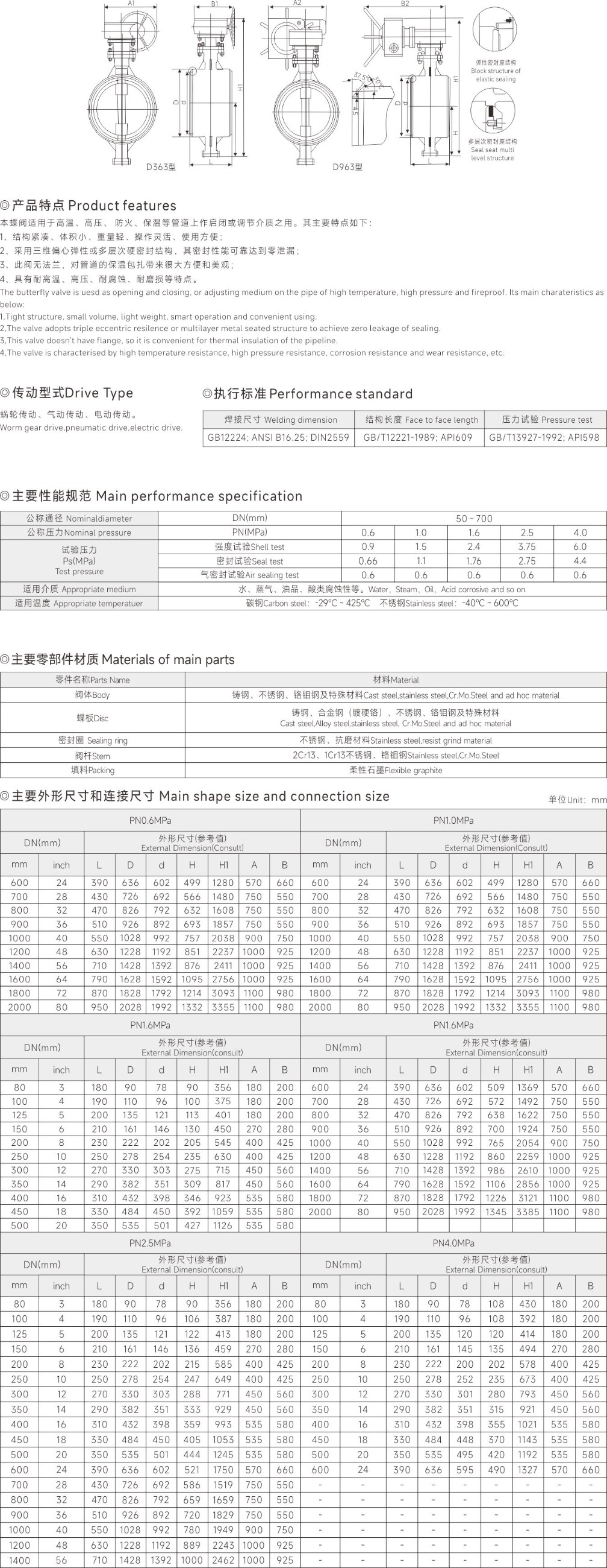 上海中滬閥門(集團(tuán))有限公司