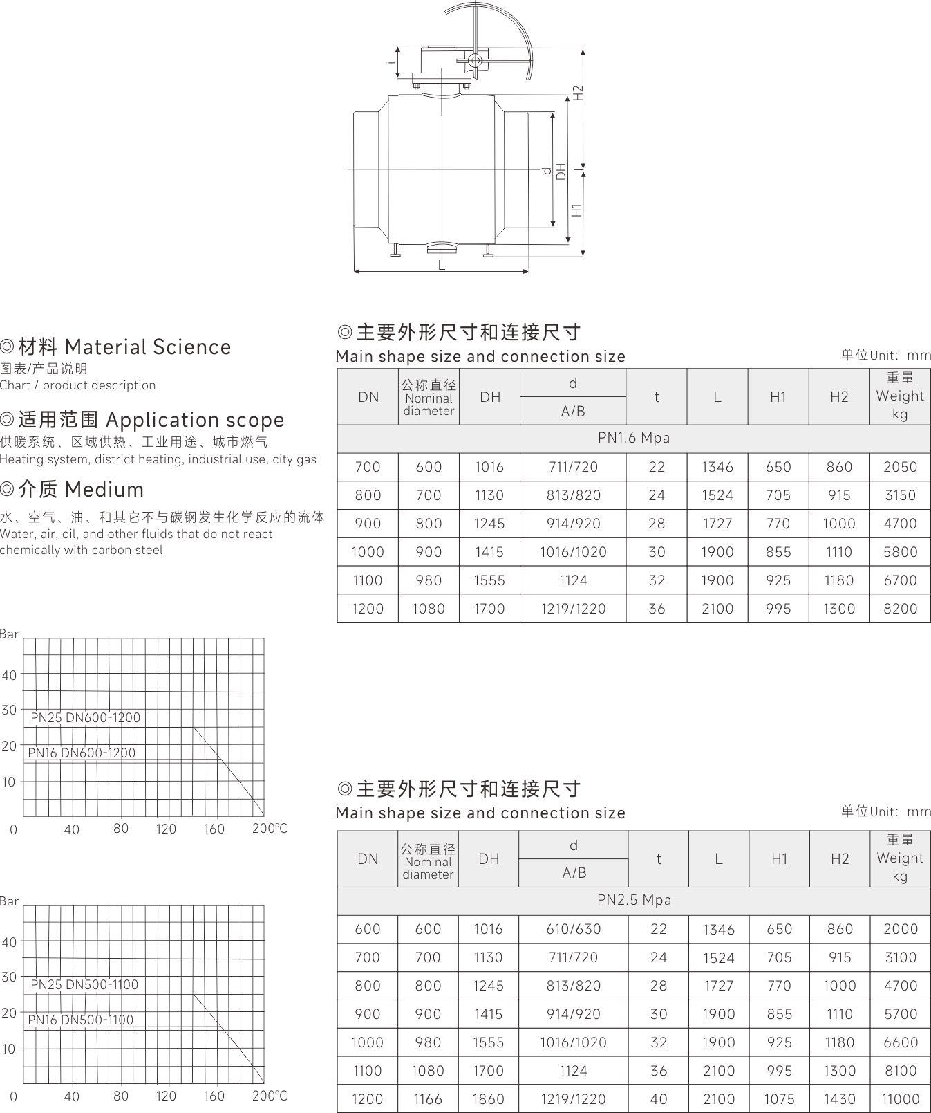 上海中滬閥門(集團(tuán))有限公司