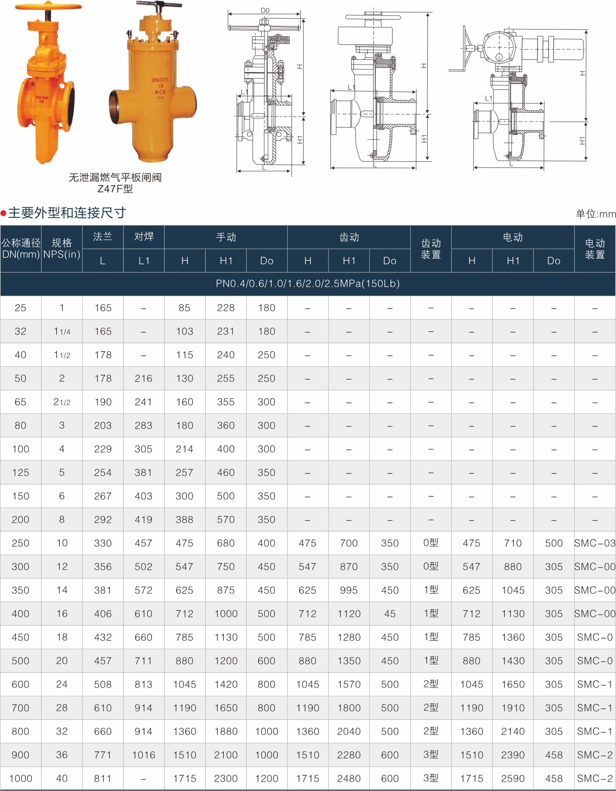 上海中滬閥門(集團(tuán))有限公司